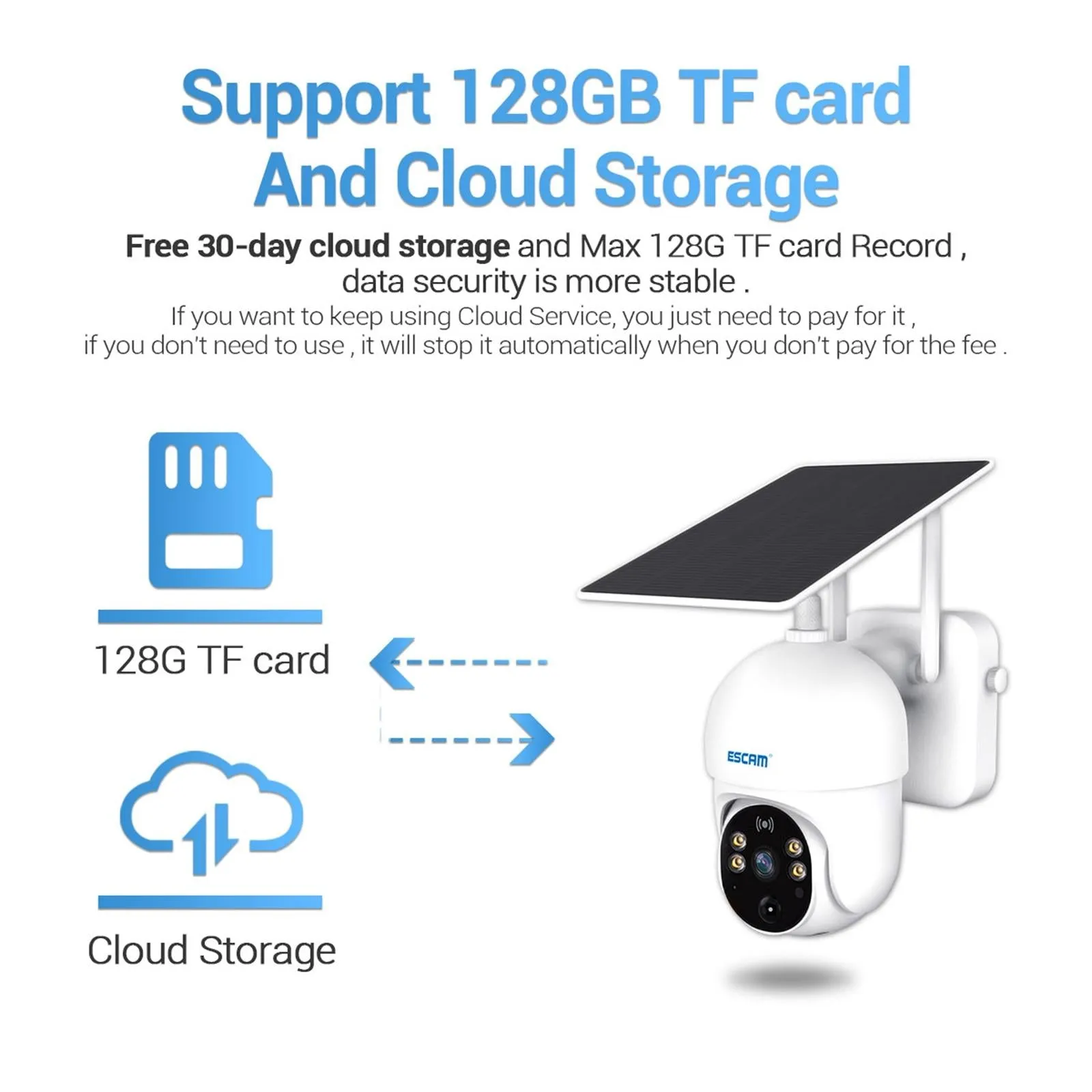 1080P Hd Solar Camera With Wifi Two-Way Voice Motion Detection Night Vision & Tf Card Support