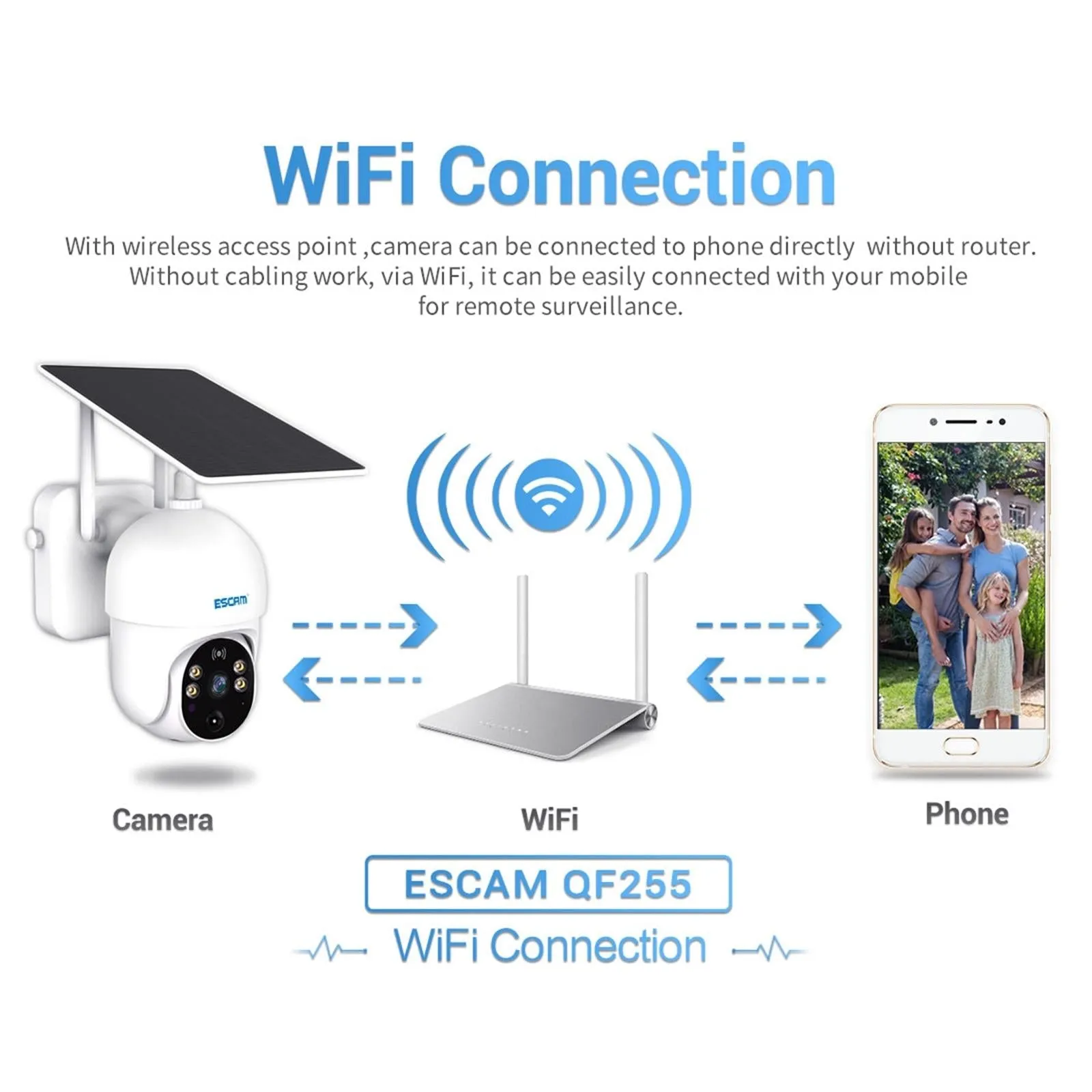 1080P Hd Solar Camera With Wifi Two-Way Voice Motion Detection Night Vision & Tf Card Support